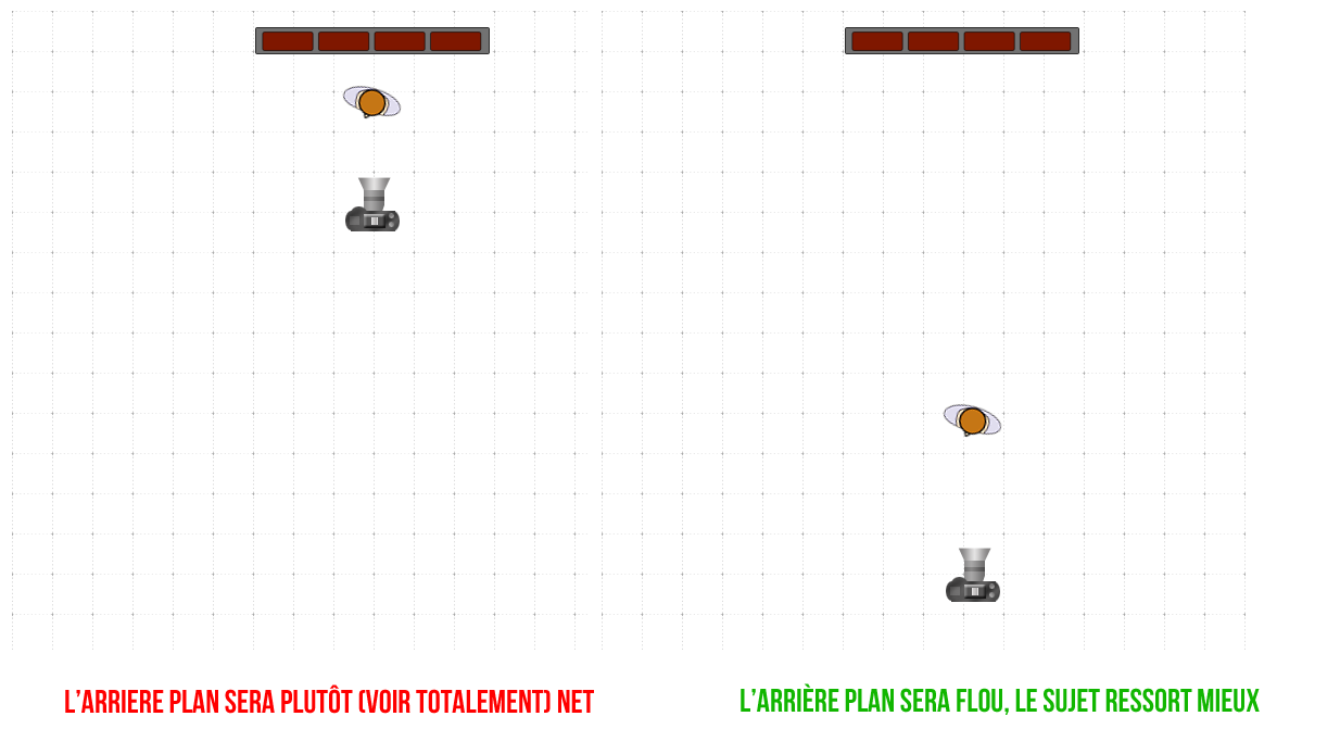 Diagram-profondeur-de-champs-1