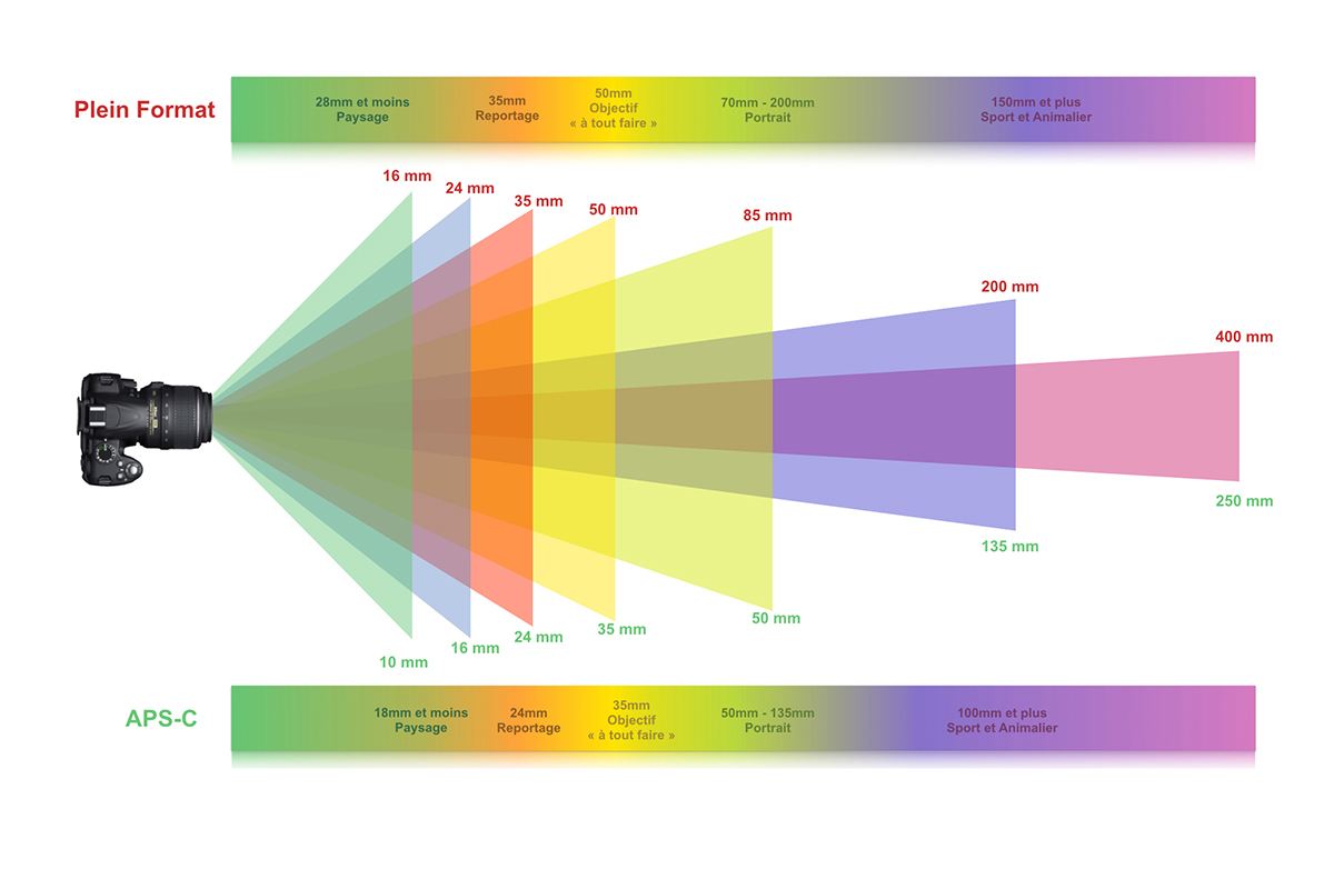 Comment flouter l’arrière-plan d’une photo naturellement : les 5 astuces indispensables ! Comment flouter l’arrière-plan d’une photo naturellement : les 5 astuces indispensables !
