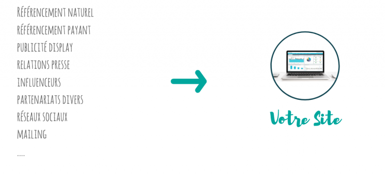 2. votre-site