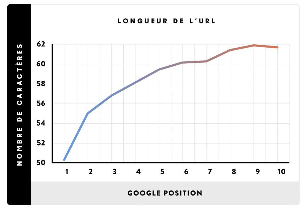 29-qualité-URL-1024x710