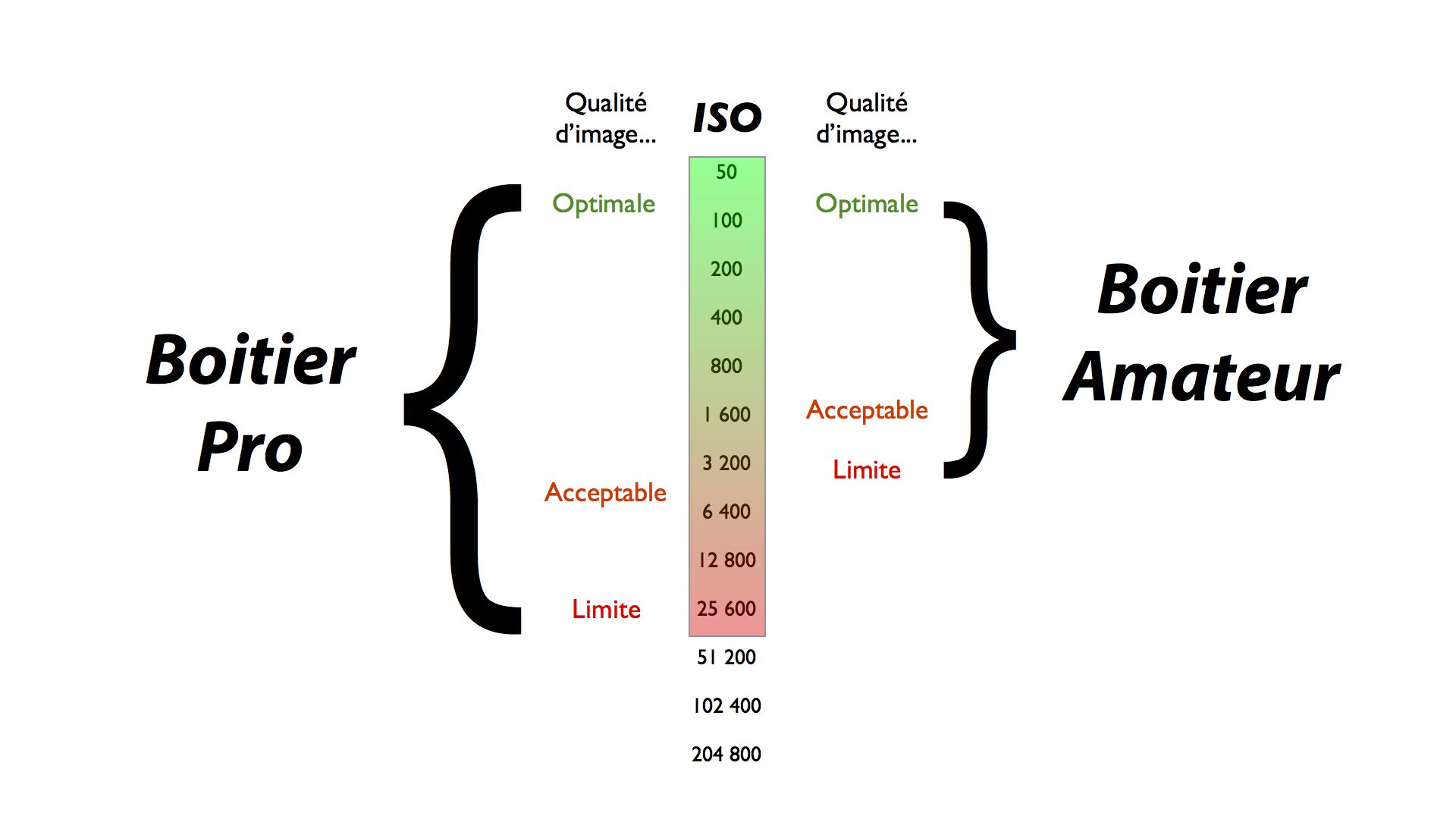 ISO-et-QUALITE-dIMAGE.001-min