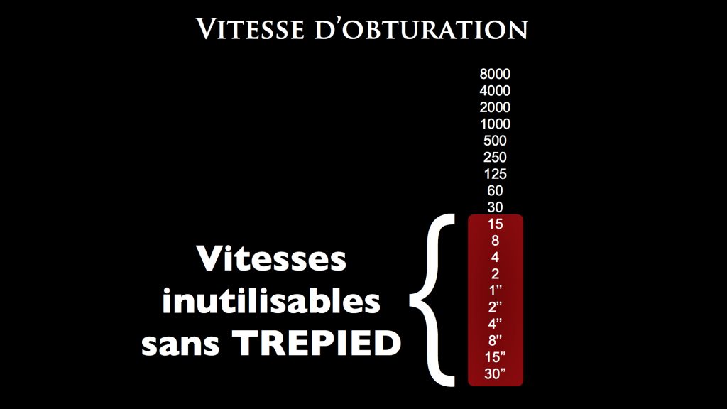 schéma vitesse d'obturation