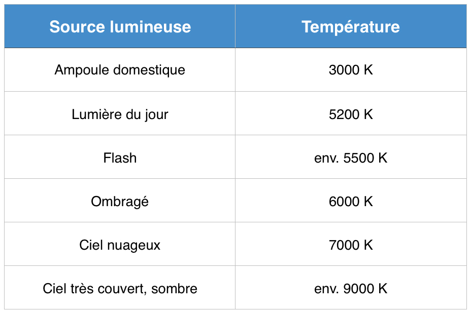 Tableau-WB-1