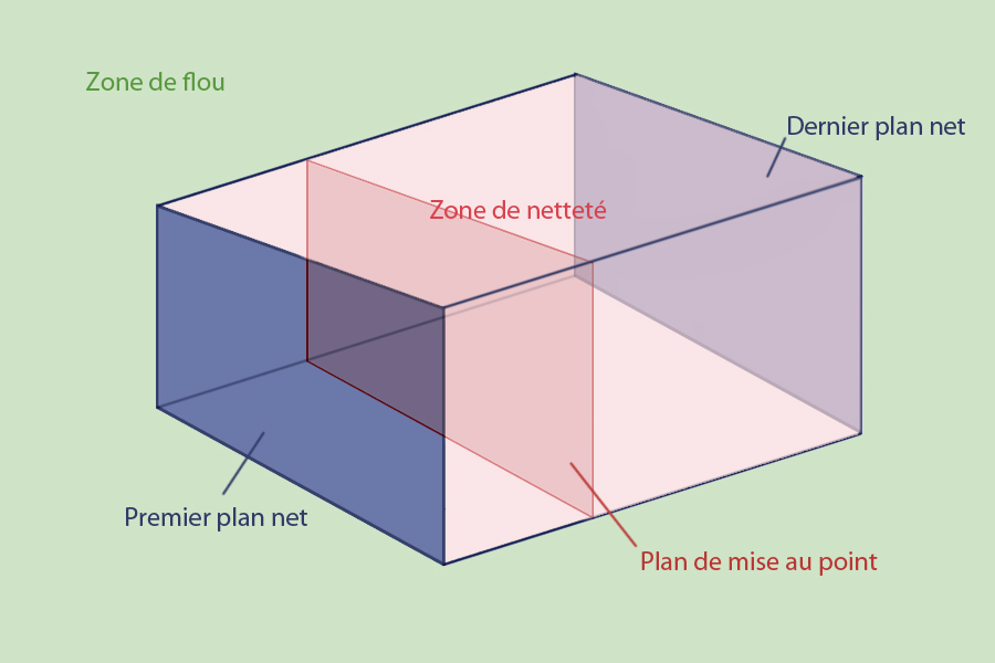 schéma-pdc2