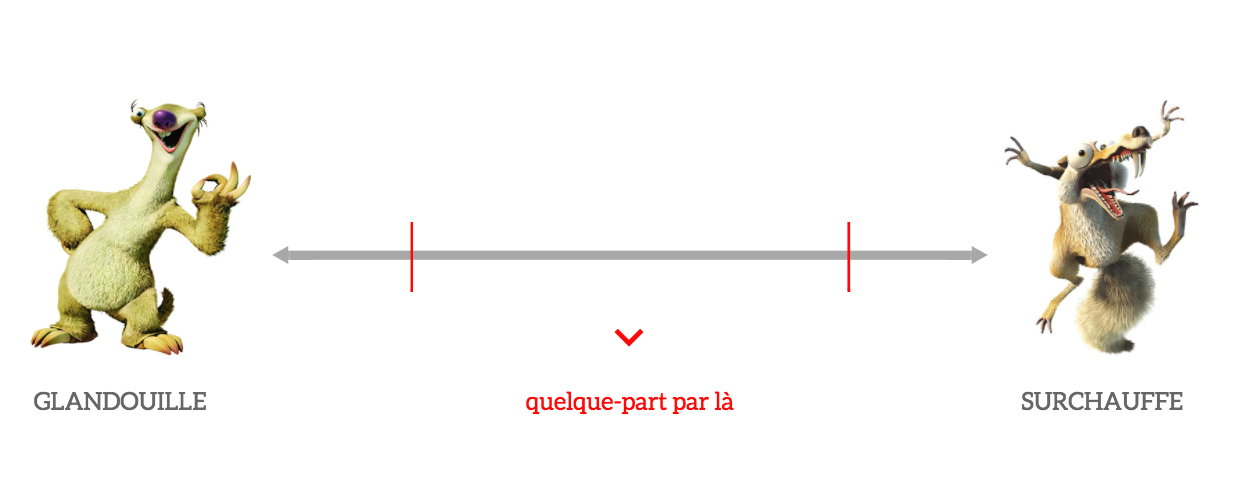 Glandouille-Surchauffe