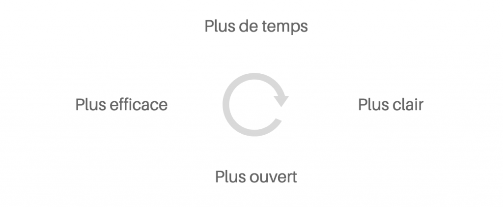 Temps_Decisions-1024x421