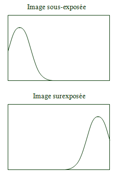 histogramme_2
